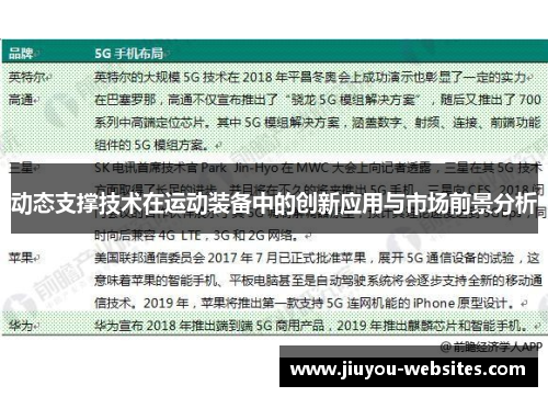 动态支撑技术在运动装备中的创新应用与市场前景分析