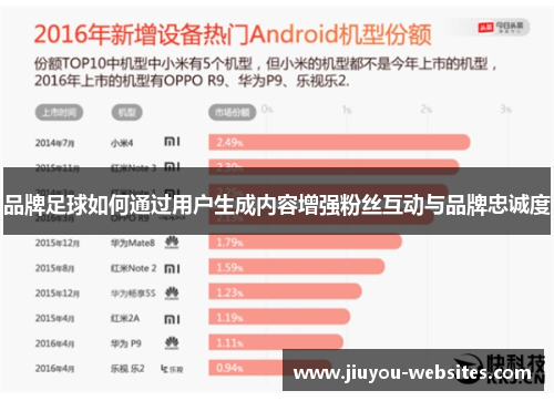 品牌足球如何通过用户生成内容增强粉丝互动与品牌忠诚度